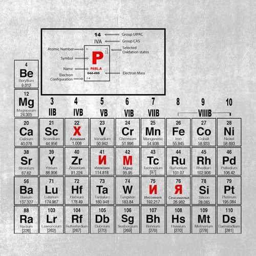 Музика Pabl.A - Химия